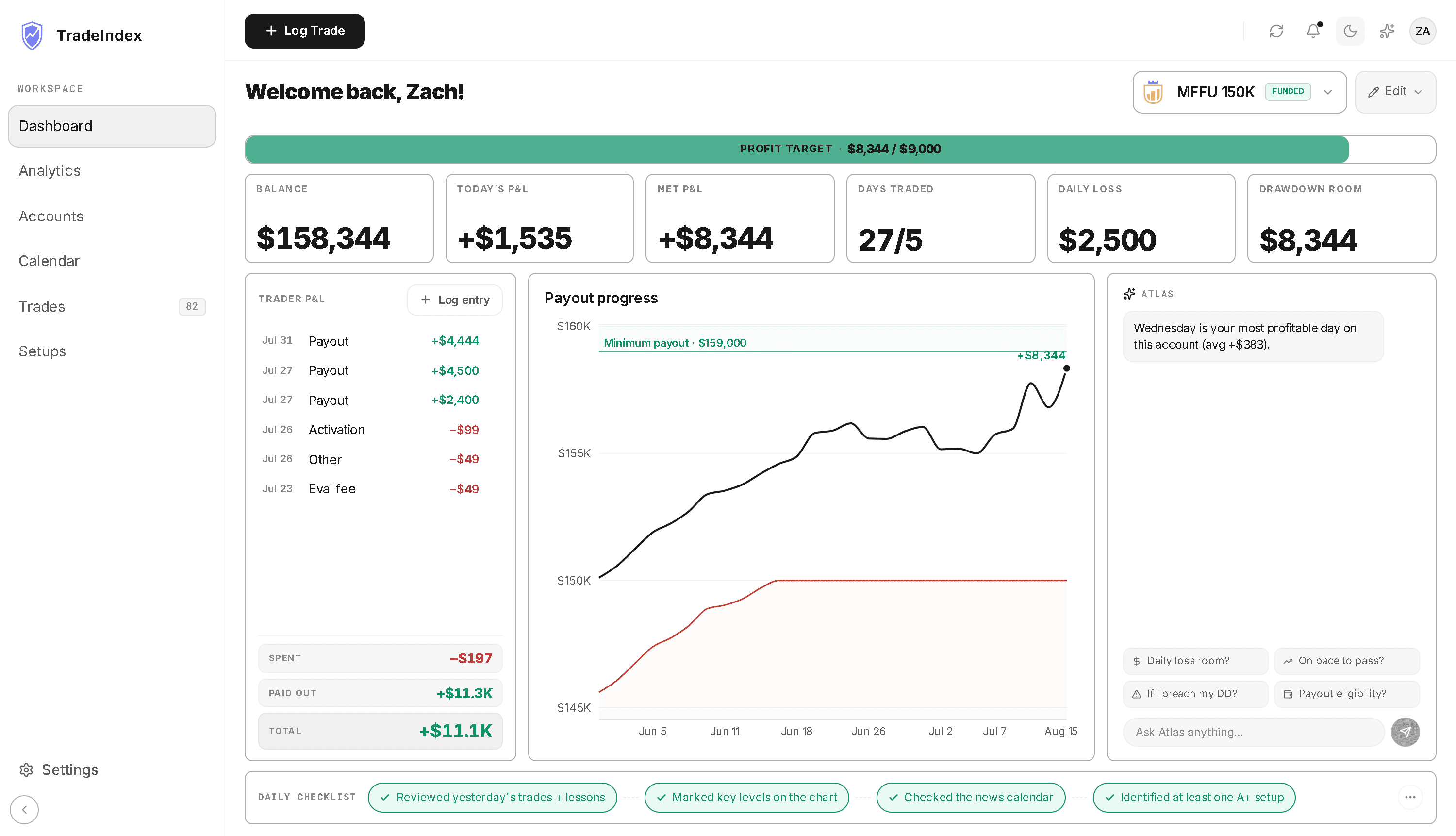 TradeIndex dashboard
