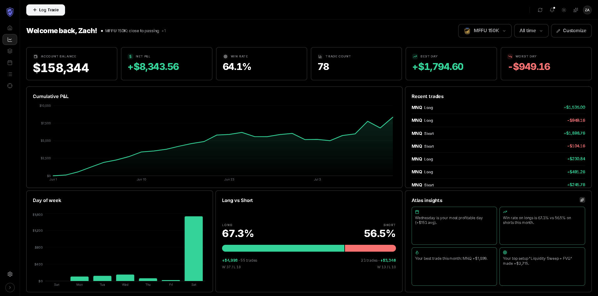 TradeIndex analytics page