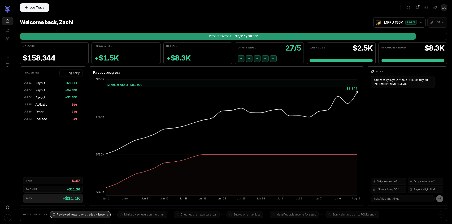TradeIndex dashboard page