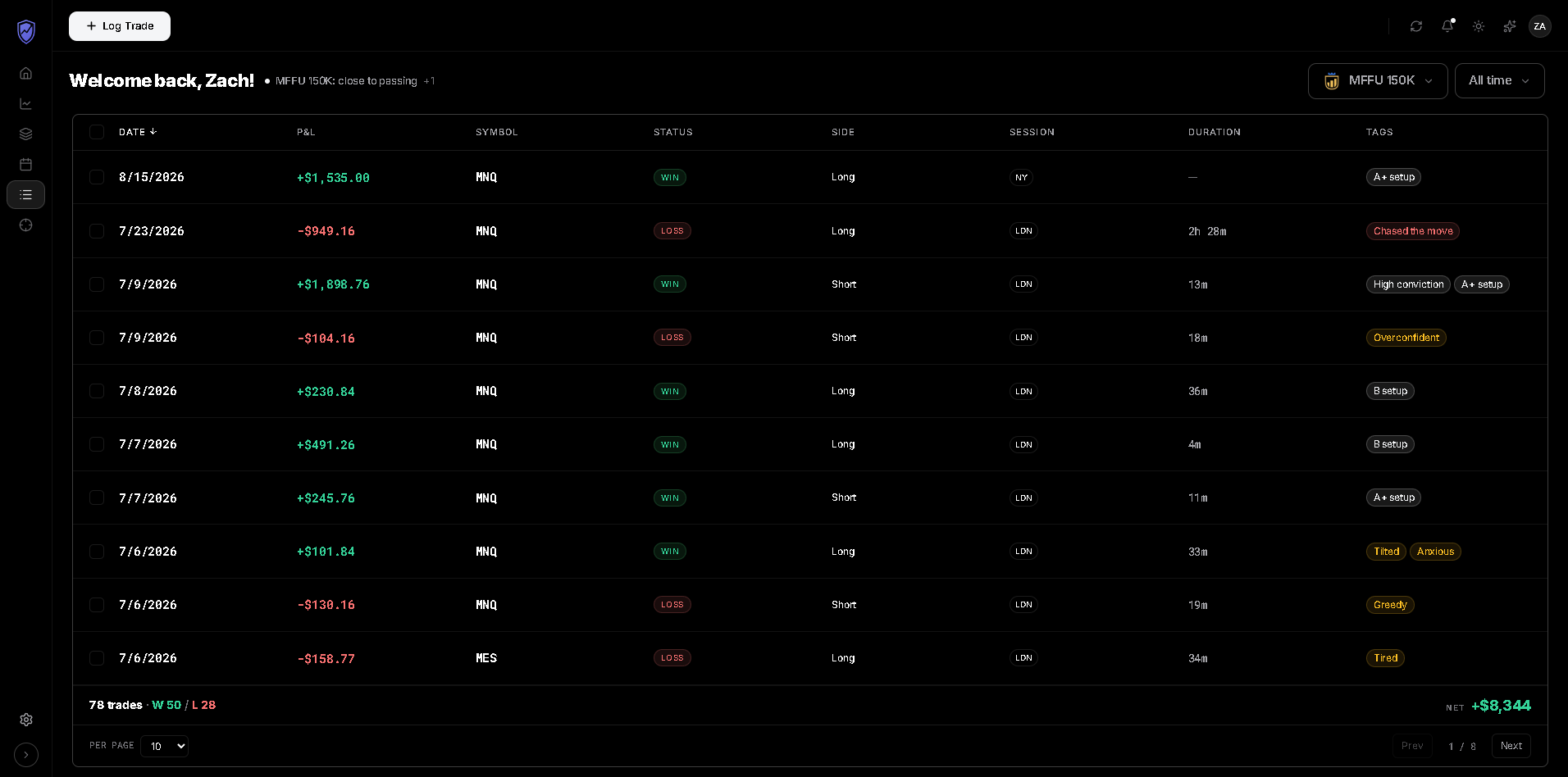TradeIndex trades page